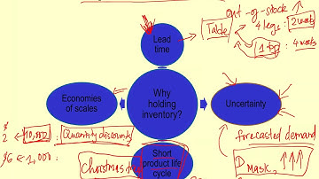 LSCM - Lesson 8 - Inventory Management Part 1