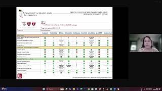 Technology Tools for Research Integrity | Dr Kaylin Adipietro