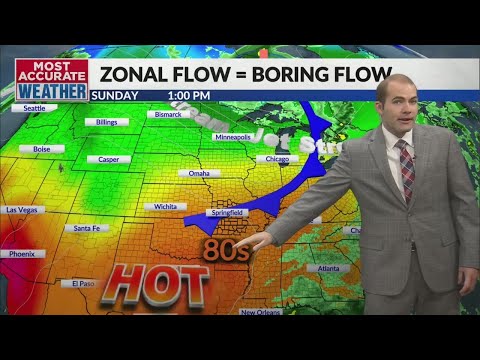 Zonal Flow Meteorology