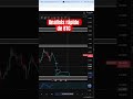 Recordar que la tendencia es bajista ya que estamos en bear market! #analisistecnico #crypto #bitcoi