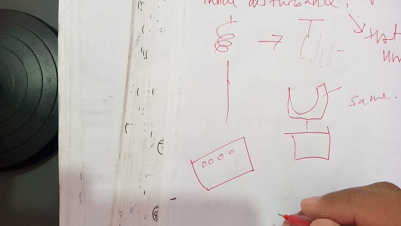 Ocsillation -Resonance & Natural Frequency | A2 Physics Cambridge  (9702) | SKM Learning