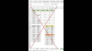 Fast consolidate tables in excel in seconds💪
