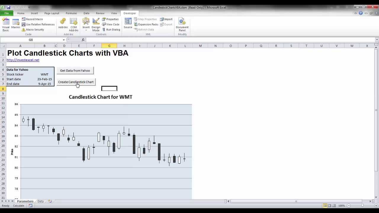 Yahoo Candlestick Charts