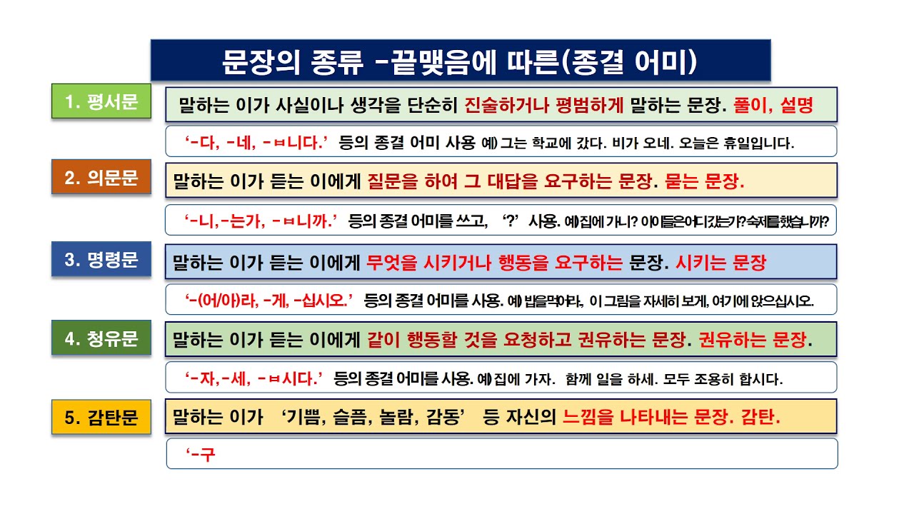 종결어미 종류 도표
