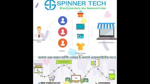 Multivendor E-commerce Website | Spinner Tech | Software Development Company