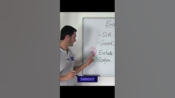 Sensitivity & Specificity Explained