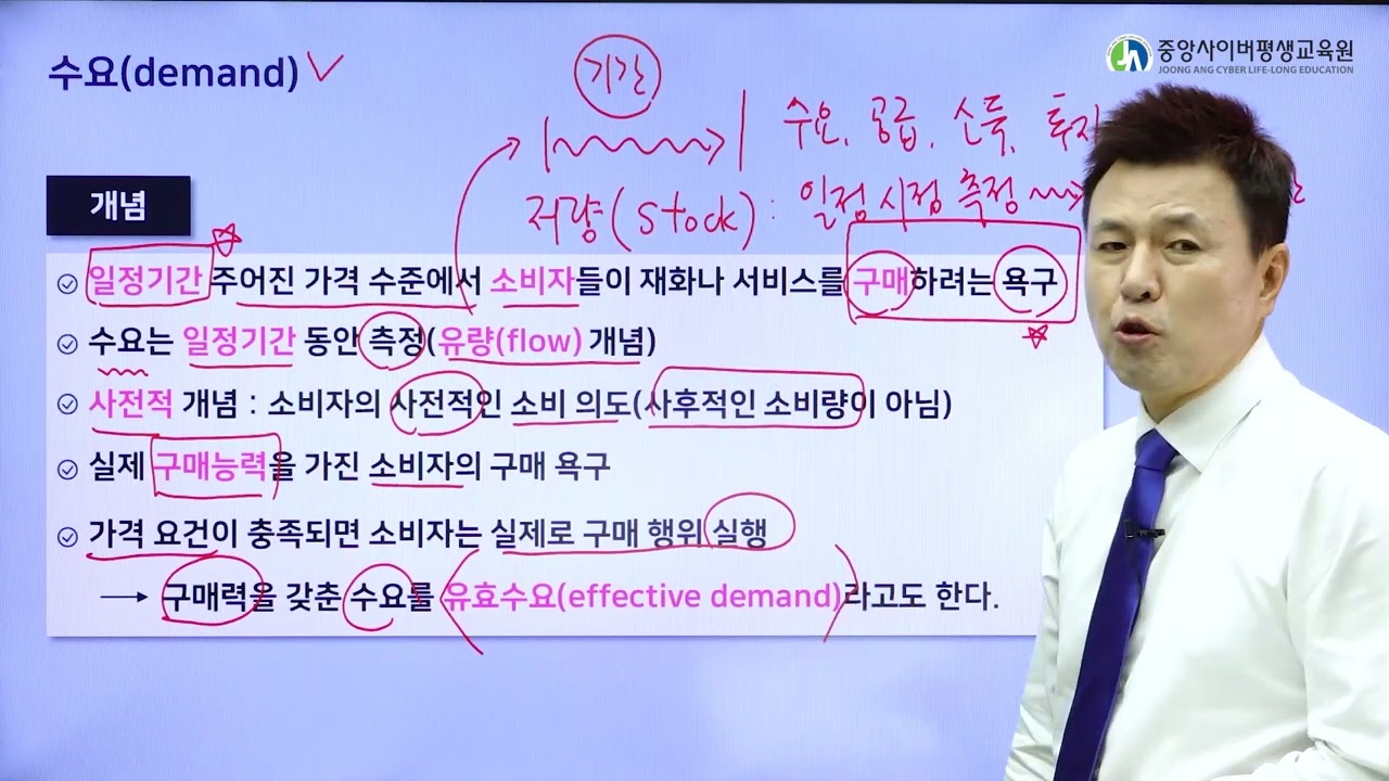 경제학의 기초_미시경제_03.수요, 수요곡선, 수요의법칙