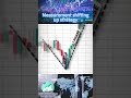 Measure Up Move Strategy – Precision Target &amp; Trailing Stop for Intraday &amp; Algo Trading