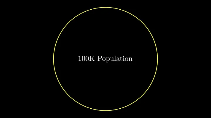 Bayes Theorem in 3 Minutes