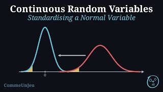 Standardising a Normal Variable