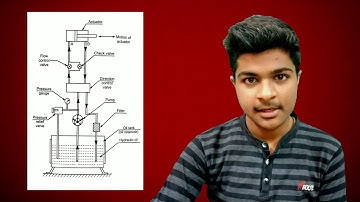 What is General Layout of Hydraulic System | Industrial Hydraulic and Pneumatic |