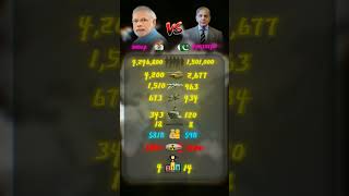 India VS Pakistan Military Power | 💪 who is the stronger country 🪖