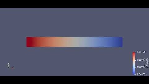 Laminar Channel Flow Simulation | CONVERGE CFD | Pressure Contour Animation