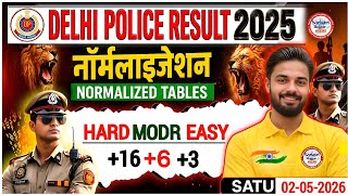 Delhi Police Constable 2025-26 | Kaun Si Shift Hard Thi? | Normalization Me 16–19 Number Pakka?