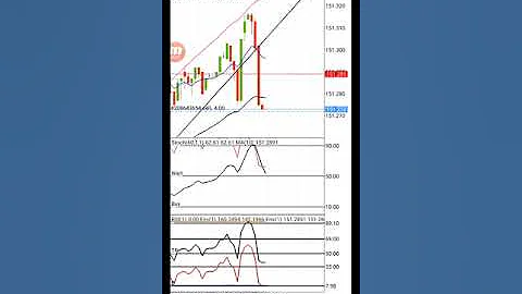 Forex 1 min chart killer  Strategy!