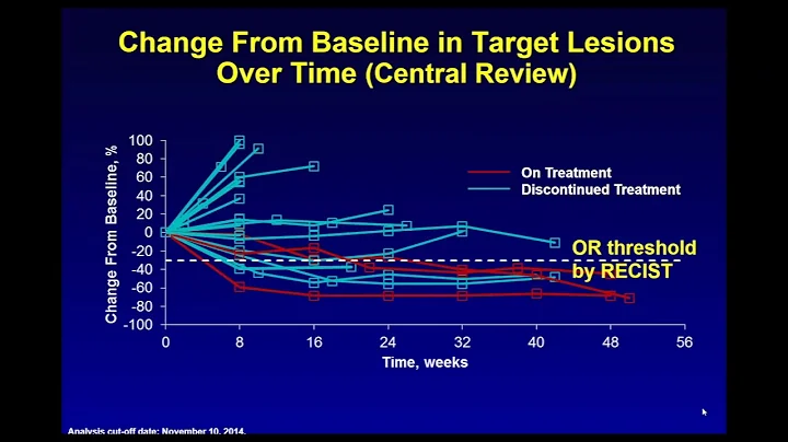 FREE Webinar - Clinical Trials: Breast Cancer Research to Improve Treatment