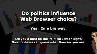 Do politics influence Web Browser choice? Yes. In a big way.