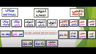 Arabic Weak Verbs Live Mithal Ajwaf Naqis Lafif Harf Illah Quranic Language Made Easy #QLME  #arabic
