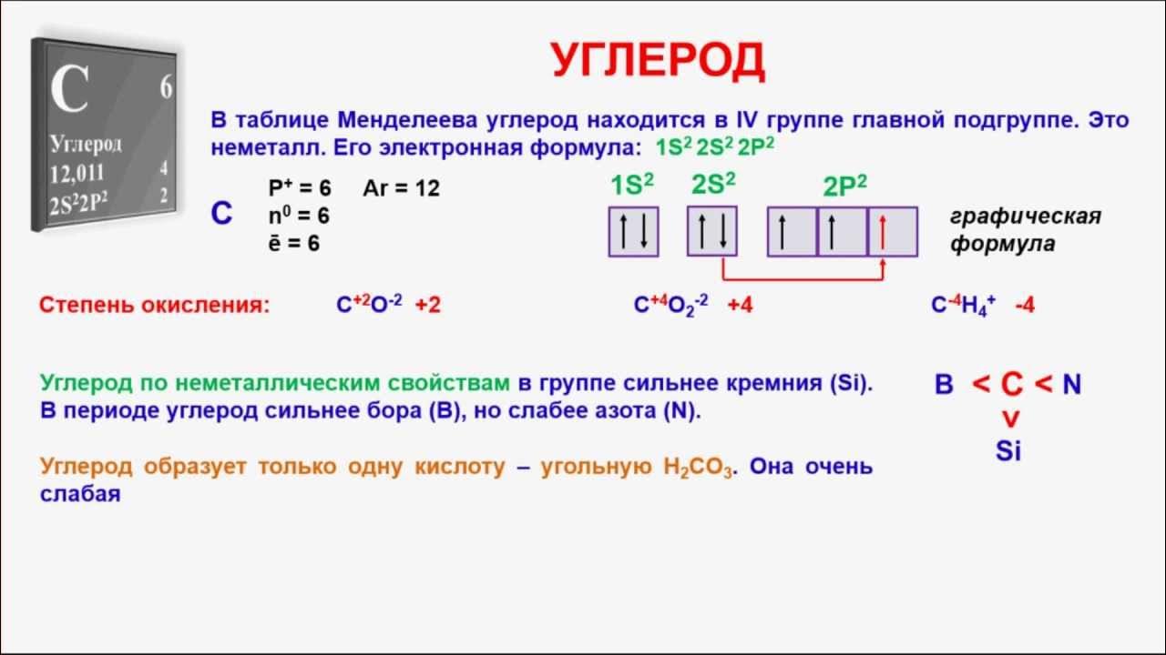 Углерод один из химических элементов таблицы менделеева