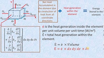 L11 General heat conduction equation in Cartesian coordinates