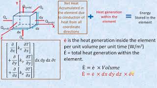 L11 General heat conduction equation in Cartesian coordinates