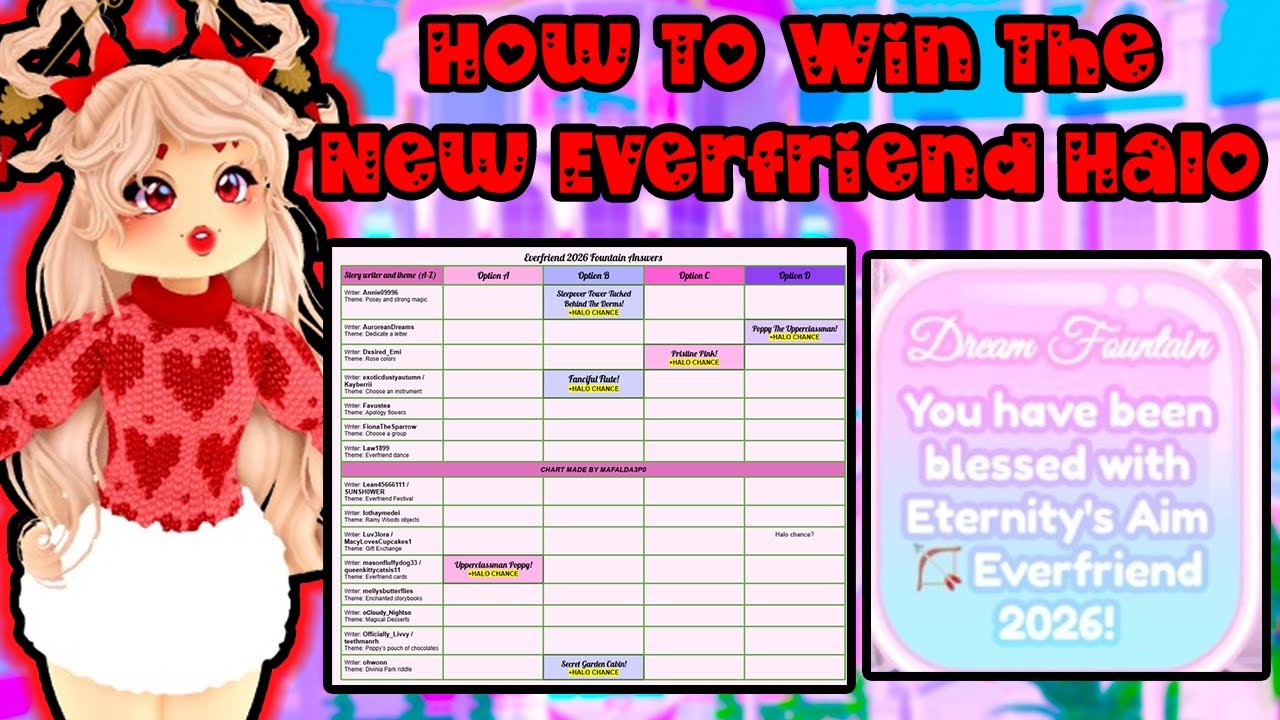 Как выиграть в новом режиме Eternity's Aim Everfriend в Halo 2026 Royale High. Ответы на вопросы ...