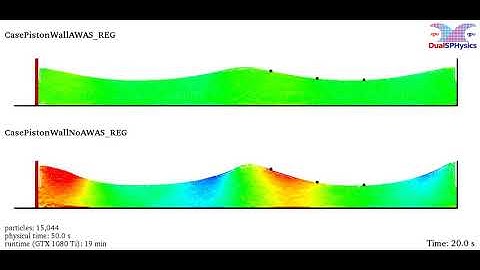 DualSPHysics examples: CasePistonWallAWAS_REG and CasePistonWallNoAWAS_REG