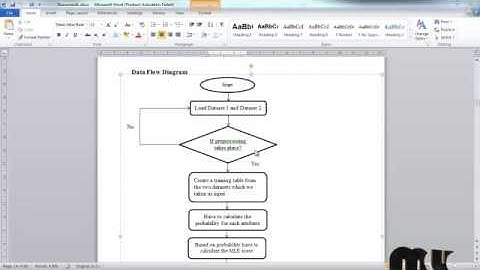 Final Year Projects 2015 | OCCT:A One-Class Clustering Tree