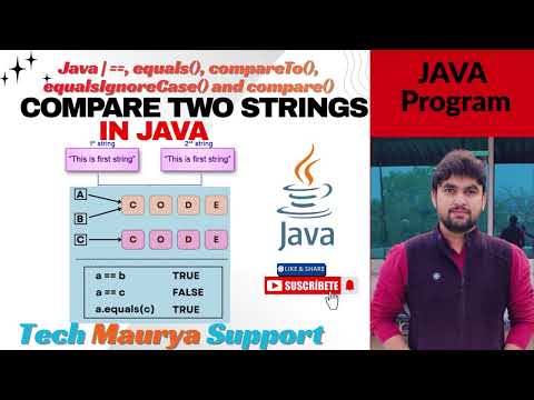 To compare two strings in java | Using : ==, equals(), equalsIgnoreCase()