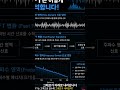 “같은 Pink Noise인데 왜 FFT와 RTA는 다를까?”