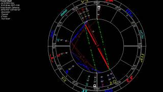 Details Astrology July 20-28 2020 Cancer New Moon | Venus sq Neptune | Mercury sq Mars | Jupiter/Nep + more News