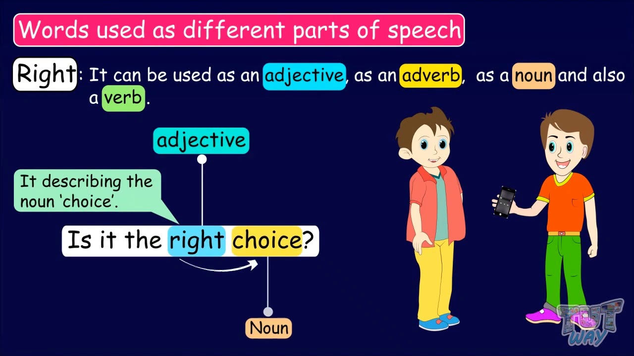 Same Words Used as Different Parts of Speech | English | Grade-4,5 | Tutway |