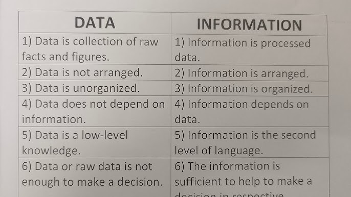 Distinctions Of Data And Information