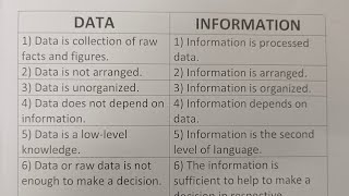 Difference Between Data And Information?-Class Series