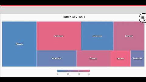 UX Prototype: R0 Flutter DevTools Heatmap