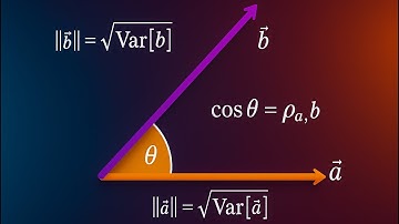 A Geometric Analysis of Correlation