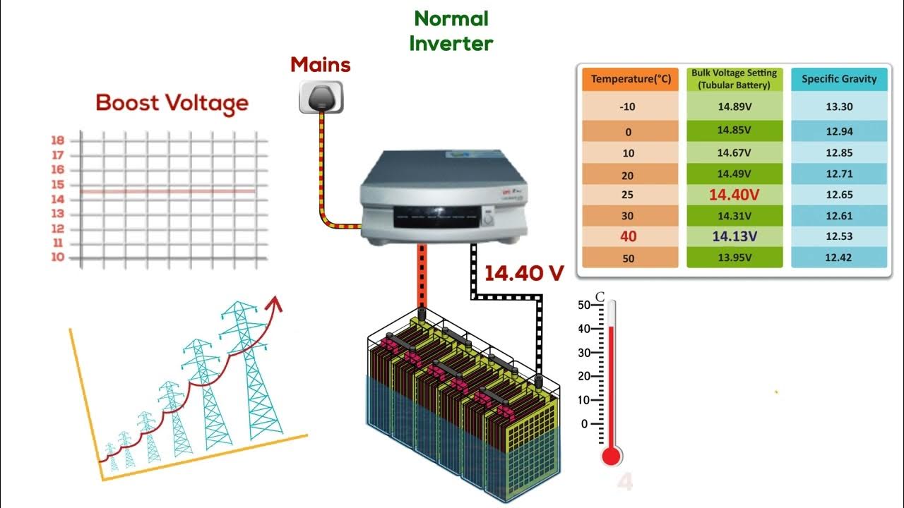 How Temperature Affects Battery Life and How to Increase it with ATC Technology SuKam Falcon