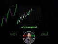 Trend + Supply/Demand + Fair Value Gap: The Perfect Scalping Entry #scalping #smartmoney #forex