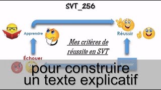Les Critères De Réussite Compétence Construire Un Texte Explicatif Collège