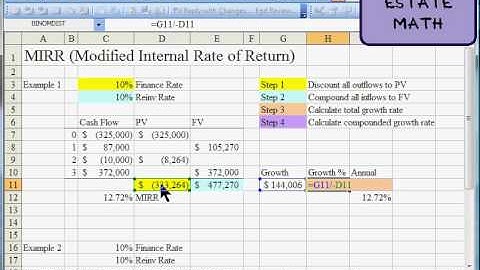Modified Internal Rate of Return