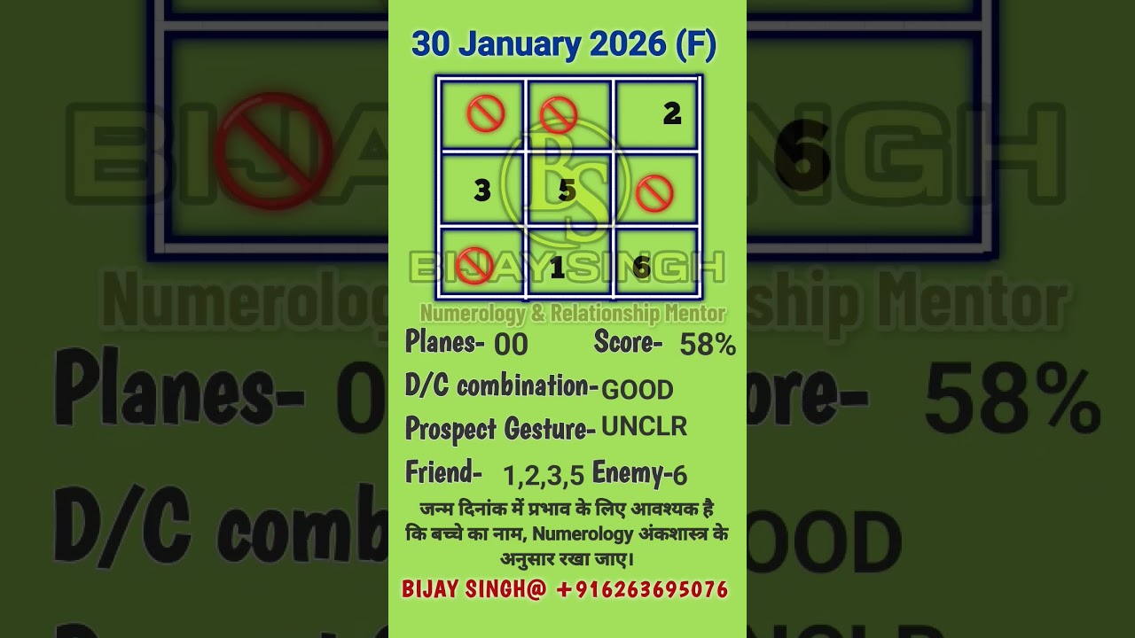 January 2026 Best Baby Birth Dates Numerology 
