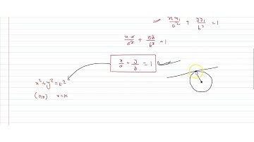 If chord of contact of the tangent drawn from the point `(a, b)` to the ellipse `x^2/a^2+ y^2