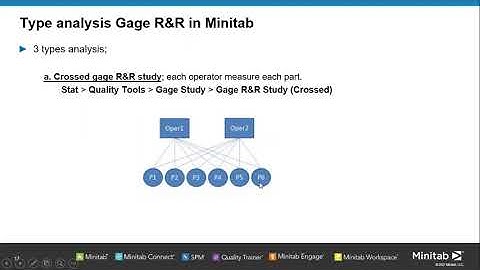 Minitab Statistical Software: Gage R&R webinar | Bizit Systems