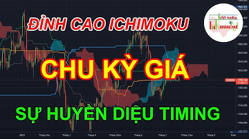 Chu kì giá và timing đỉnh cao khi sử dụng ichimoku Đường phố