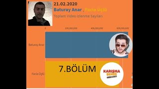 Baturay Anar , Facia Üçlü Toplam Izlenme Sayıları 7 Bölüm Video 51
