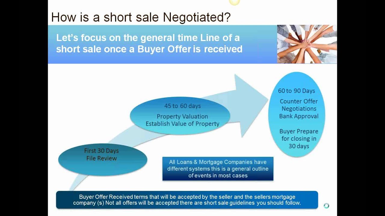 Information about short sales in PA  - Short Sale Specialist Realtor