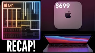 Apple Nov. Event Recap in 3 Minutes | iHelper | #AppleEvent #ARM #Macs