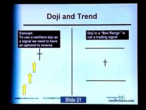 Forex candlestick course