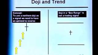 Take Profit Trading Forex with Candlesticks Pattern Course