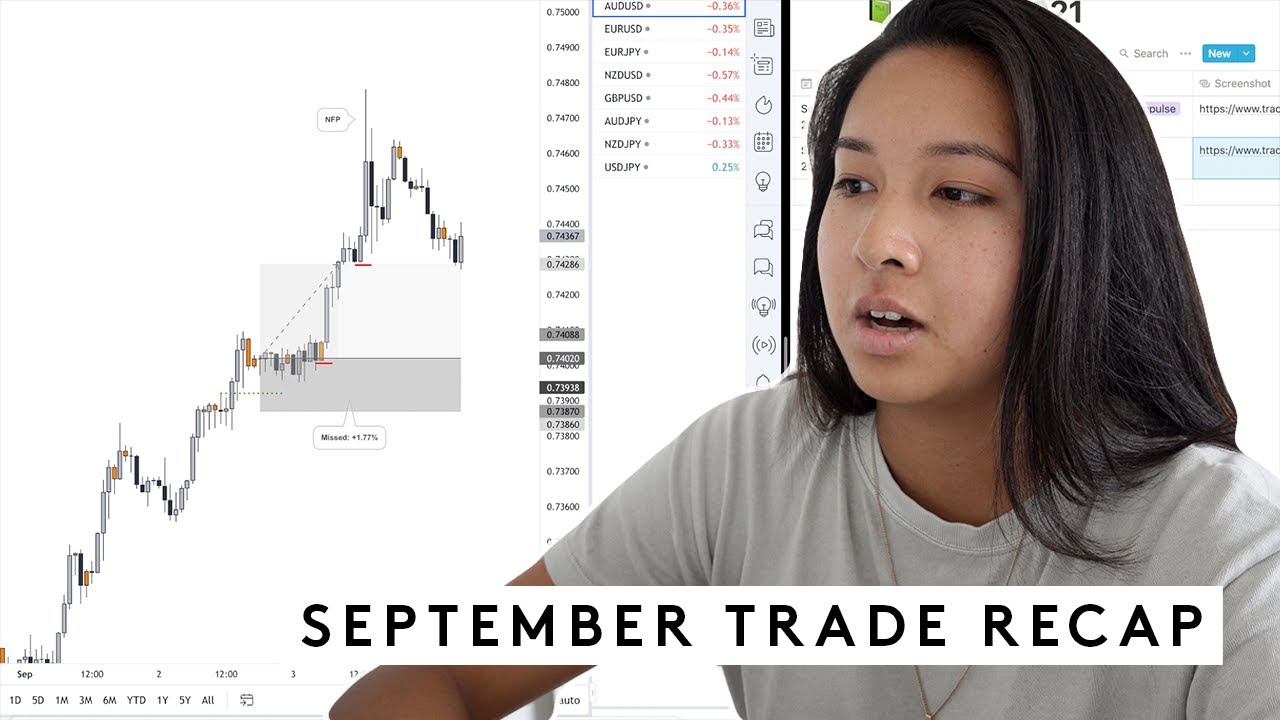 Price Action Analysis of My September Trades